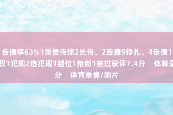 告捷率63%1重要传球2长传、2告捷9挣扎、4告捷16丢失球权1犯规2造犯规1越位1抢断1被过获评7.4分    体育录像/图片