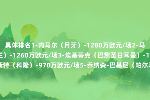 具体排名1-内马尔（月牙）-1280万欧元/场2-马蒂亚-卡尔达拉（AC米兰）-1260万欧元/场3-埃基蒂克（巴黎圣日耳曼）-1200万欧元/场4-莫德斯特（科隆）-970万欧元/场5-乔纳森-巴基尼（帕尔马）-750万欧元/场6-菲利普-本科维奇（莱斯特城）-730万欧元/场7-阿兰（那不勒斯）-560万欧元/场8-戴维德-华盛顿（切尔西）-530万欧元/场9-拉维亚（切尔西）-480万欧元/