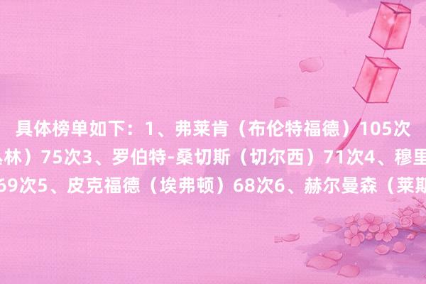 具体榜单如下：1、弗莱肯（布伦特福德）105次2、塞尔斯（诺丁汉丛林）75次3、罗伯特-桑切斯（切尔西）71次4、穆里奇（伊普斯维奇）69次5、皮克福德（埃弗顿）68次6、赫尔曼森（莱斯特城）68次7、莱诺（富勒姆）67次8、亨德森（水晶宫）67次9、拉姆斯代尔（南安普顿）67次10、凯帕（伯恩茅斯）62次体育集锦