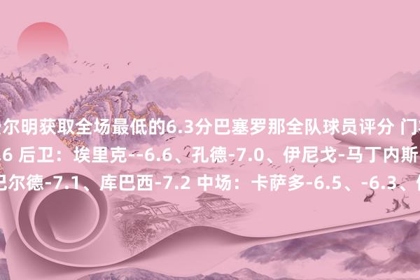 费尔明获取全场最低的6.3分巴塞罗那全队球员评分 门将：伊尼亚基-佩尼亚-6.6 后卫：埃里克--6.6、孔德-7.0、伊尼戈-马丁内斯-7.6、阿莱士-巴尔德-7.1、库巴西-7.2 中场：卡萨多-6.5、-6.3、佩德里-8.8、加维-6.9 时尚：奥尔莫-7.0、拉菲尼亚-7.2、莱万多夫斯基-6.6、费兰-托雷斯-7.0马德里竞技全队球员评分 门将：奥布拉克-8.0 后卫：勒诺尔芒-6.3