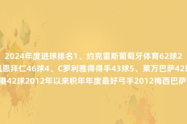 2024年度进球排名1、约克雷斯葡萄牙体育62球2、哈兰德曼城49球3、凯恩拜仁46球4、C罗利雅得得手43球5、莱万巴萨42球5、武磊上海海港42球2012年以来积年年度最好弓手2012梅西巴萨912013C罗皇马692014C罗皇马612015C罗皇马572016梅西巴萨582017凯恩热刺562018巴格达布内贾萨德58（五大联赛限制内梅西51球第一）2019哈姆达拉利雅得得手57（五大联赛