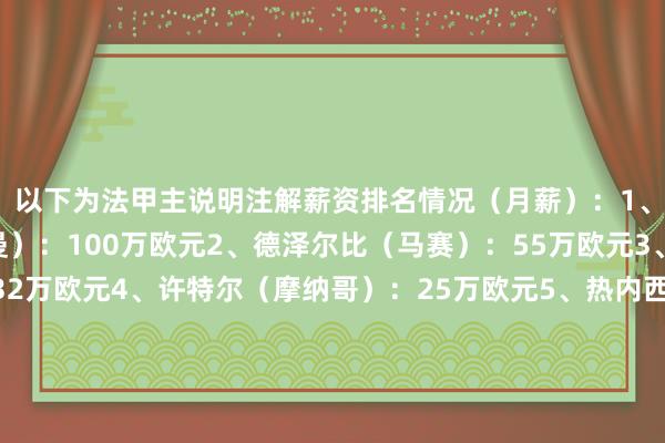 以下为法甲主说明注解薪资排名情况(月薪):1、恩里克(巴黎圣日耳曼):100万欧元2、德泽尔比(马赛):55万欧元3、丰塞卡(里昂):32万欧元4、许特尔(摩纳哥):25万欧元5、热内西奥(里尔):20万欧元6、海斯(尼斯):20万欧元7、罗塞尼尔(斯特拉斯堡):15万欧元8、孔鲍尔(南特):10万欧元9、斯蒂尔(朗斯):10万欧元10、罗伊(布雷斯特):7万欧元11、佩利西耶(欧塞尔):7万欧元