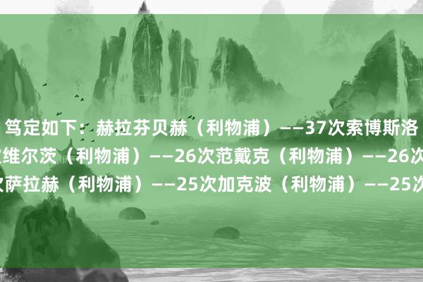 笃定如下:赫拉芬贝赫(利物浦)——37次索博斯洛伊(利物浦)——29次维尔茨(利物浦)——26次范戴克(利物浦)——26次B费(曼联)——26次萨拉赫(利物浦)——25次加克波(利物浦)——25次科纳特(利物浦)——24次罗伯逊(利物浦)——21次特里皮尔(纽卡斯尔)——20次体育录像/图片