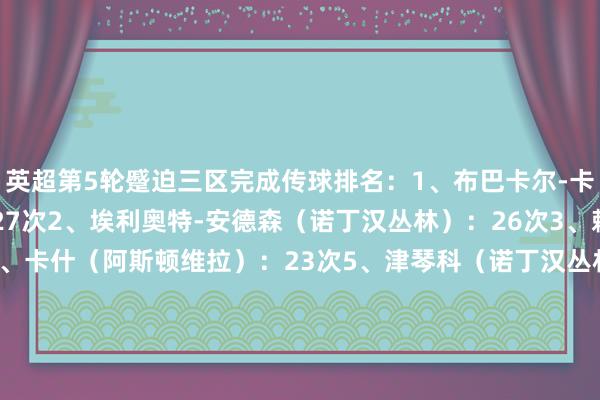 英超第5轮蹙迫三区完成传球排名:1、布巴卡尔-卡马拉(阿斯顿维拉):27次2、埃利奥特-安德森(诺丁汉丛林):26次3、赖斯(阿森纳):25次4、卡什(阿斯顿维拉):23次5、津琴科(诺丁汉丛林):22次托纳利(纽卡):22次7、乌多吉(热刺):21次8、明斯(阿斯顿维拉):20次阿格巴杜(狼队):20次10、埃利奥特(阿斯顿维拉):19次 体育集锦