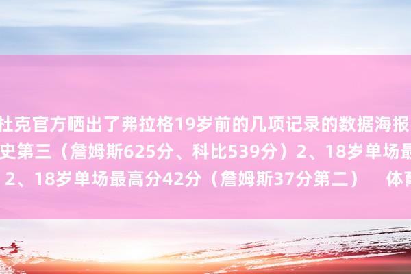 杜克官方晒出了弗拉格19岁前的几项记录的数据海报：1、18岁得分526分历史第三（詹姆斯625分、科比539分）2、18岁单场最高分42分（詹姆斯37分第二）    体育赛事直播