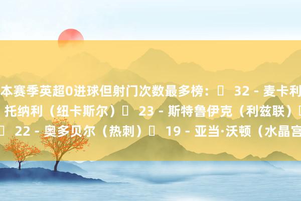 本赛季英超0进球但射门次数最多榜：◉ 32 - 麦卡利斯特（利物浦）◉ 25 - 托纳利（纽卡斯尔）◉ 23 - 斯特鲁伊克（利兹联）◉ 22 - 奥多贝尔（热刺）◉ 19 - 亚当·沃顿（水晶宫）    欧洲杯买球体育信息