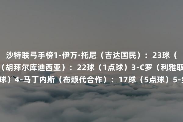 沙特联弓手榜1-伊万·托尼(吉达国民):23球(8点球)2-奎尼奥内斯(胡拜尔库迪西亚):22球(1点球)3-C罗(利雅取得手):21球(5点球)4-马丁内斯(布赖代合作):17球(5点球)5-约书亚·金(赛哈特海湾):14球6-菲利克斯(利雅取得手):13球7-R·恩里克(拉斯不朽):13球(3点球)8-卡拉斯科(利雅得后生东说念主):13球(7点球)9-维纳尔杜姆(达曼配合):12球(2点球) 体育集锦