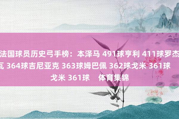 法国球员历史弓手榜：本泽马 491球亨利 411球罗杰-库尔图瓦 364球吉尼亚克 363球姆巴佩 362球戈米 361球    体育集锦