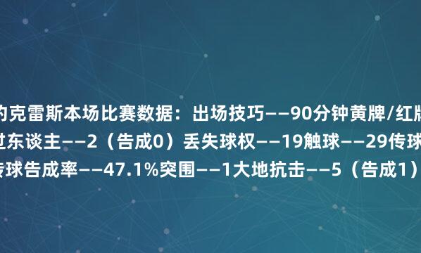 约克雷斯本场比赛数据：出场技巧——90分钟黄牌/红牌——1/0射门——0尝试过东谈主——2（告成0）丢失球权——19触球——29传球——17关键传球——1传球告成率——47.1%突围——1大地抗击——5（告成1）争顶——1（告成1）犯规——1被犯规——1被过——1媒体评分——6.1    体育录像/图片