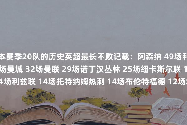 本赛季20队的历史英超最长不败记载：阿森纳 49场利物浦 44场切尔西 40场曼城 32场曼联 29场诺丁汉丛林 25场纽卡斯尔联 17场阿斯顿维拉 14场利兹联 14场托特纳姆热刺 14场布伦特福德 12场水晶宫 12场伯恩茅斯 12场埃弗顿 11场狼队 11场桑德兰 10场西汉姆联 10场布莱顿 9场富勒姆 9场伯恩利 8场体育赛事直播